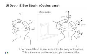 UI Depth & Eye Strain (Oculus case)
It becomes difficult to see, even if too far away or too close.
This is the same as the stereoscopic movie subtitles.
 