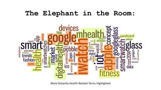 The Elephant in the Room:
More Distantly Health-Related Terms Highlighted
 