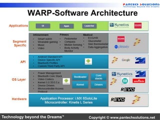WARP-Software Architecture 
Technology beyond the Dreams™ Copyright © www.pantechsolutions.net 
 