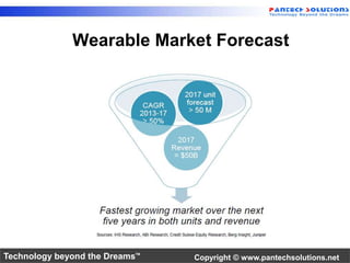 Wearable Market Forecast 
Technology beyond the Dreams™ Copyright © www.pantechsolutions.net 
 