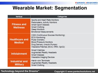 Wearable Market: Segmentation 
Technology beyond the Dreams™ Copyright © www.pantechsolutions.net 
 