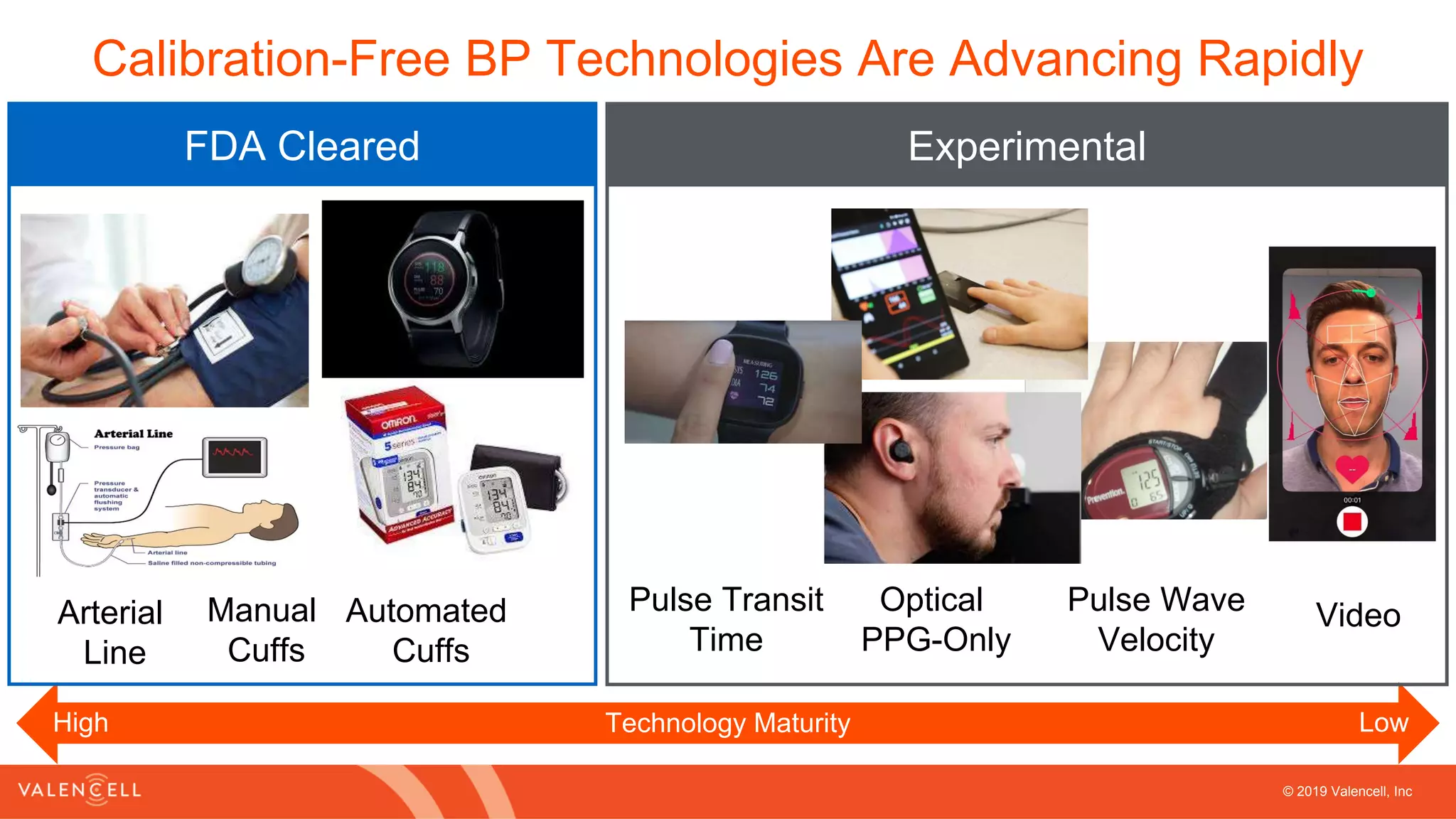 Wearable technology and blood pressure monitoring: Addressing the ...