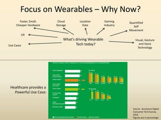 Wearable Technology Report