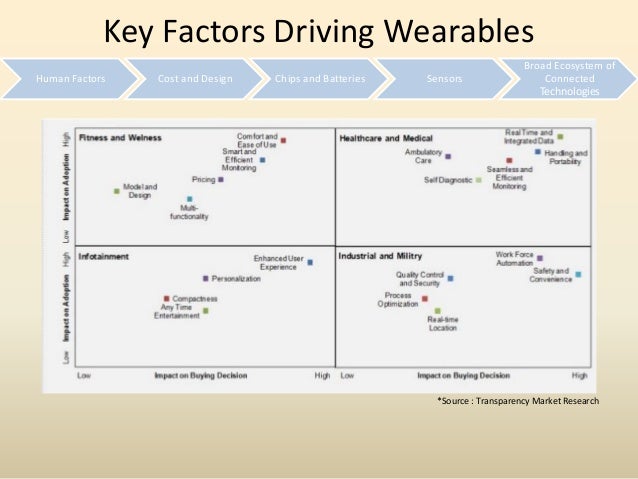 wearable technology research paper buy research papers cheap wearable technology wearable technology research paper buy research papers cheap wearable technology