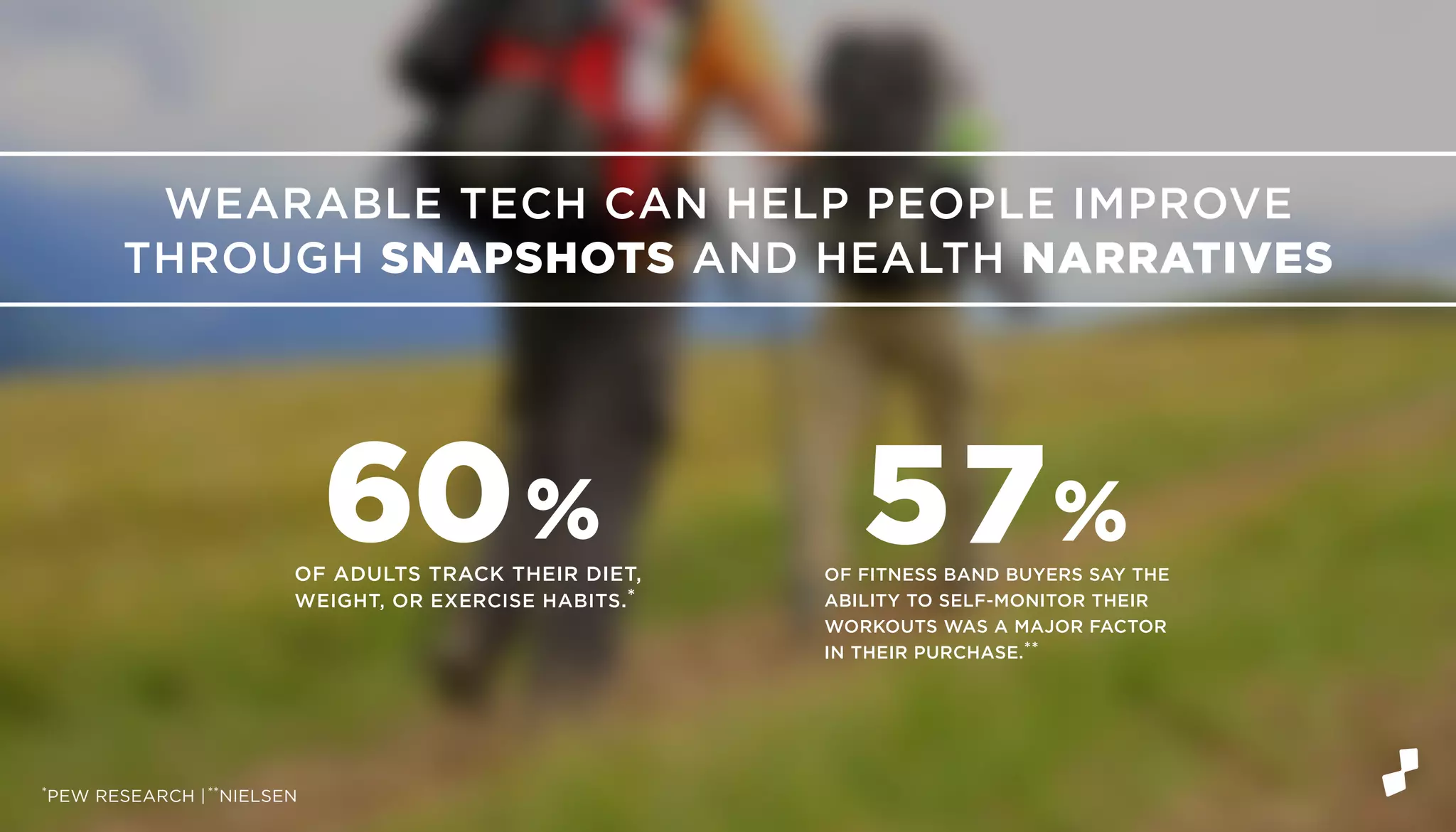 WEARABLE TECH CAN HELP PEOPLE IMPROVE
THROUGH SNAPSHOTS AND HEALTH NARRATIVES
OF ADULTS TRACK THEIR DIET,
WEIGHT, OR EXERCISE HABITS.*
OF FITNESS BAND BUYERS SAY THE
ABILITY TO SELF-MONITOR THEIR
WORKOUTS WAS A MAJOR FACTOR
IN THEIR PURCHASE.**
60%
*PEW RESEARCH |**NIELSEN
57%
 