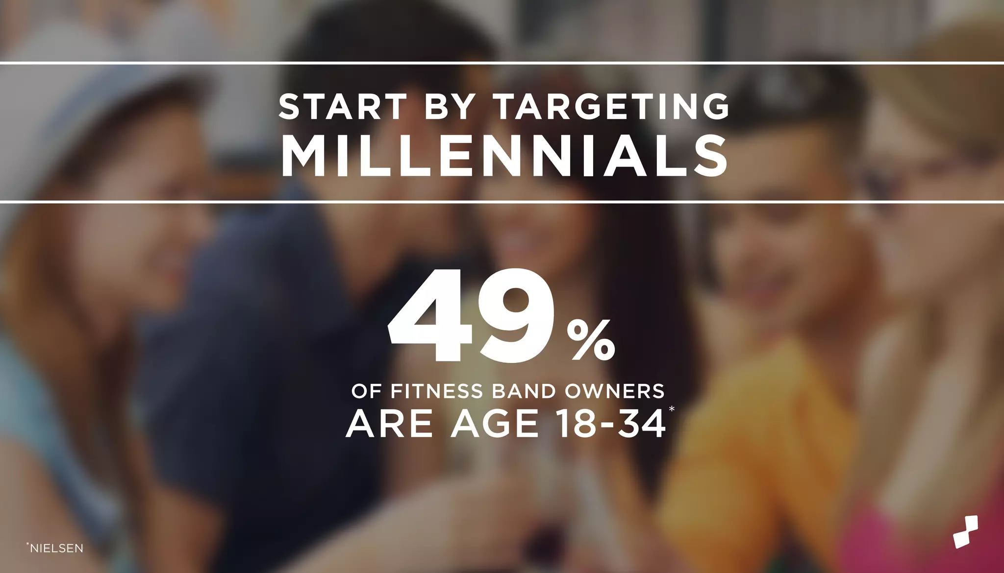 49%
OF FITNESS BAND OWNERS
ARE AGE 18-34*
*NIELSEN
START BY TARGETING
MILLENNIALS
 