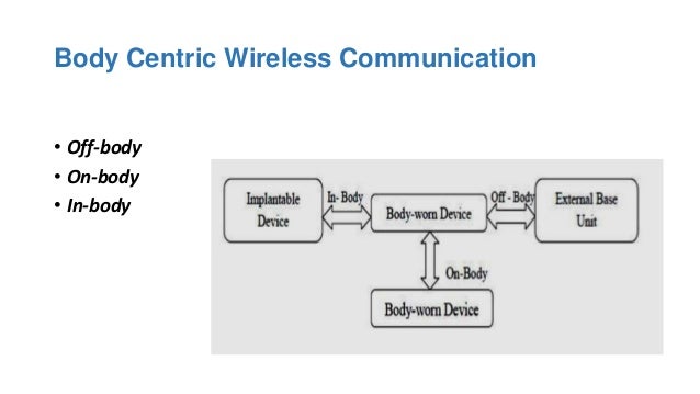 Wearable Textile Antenna