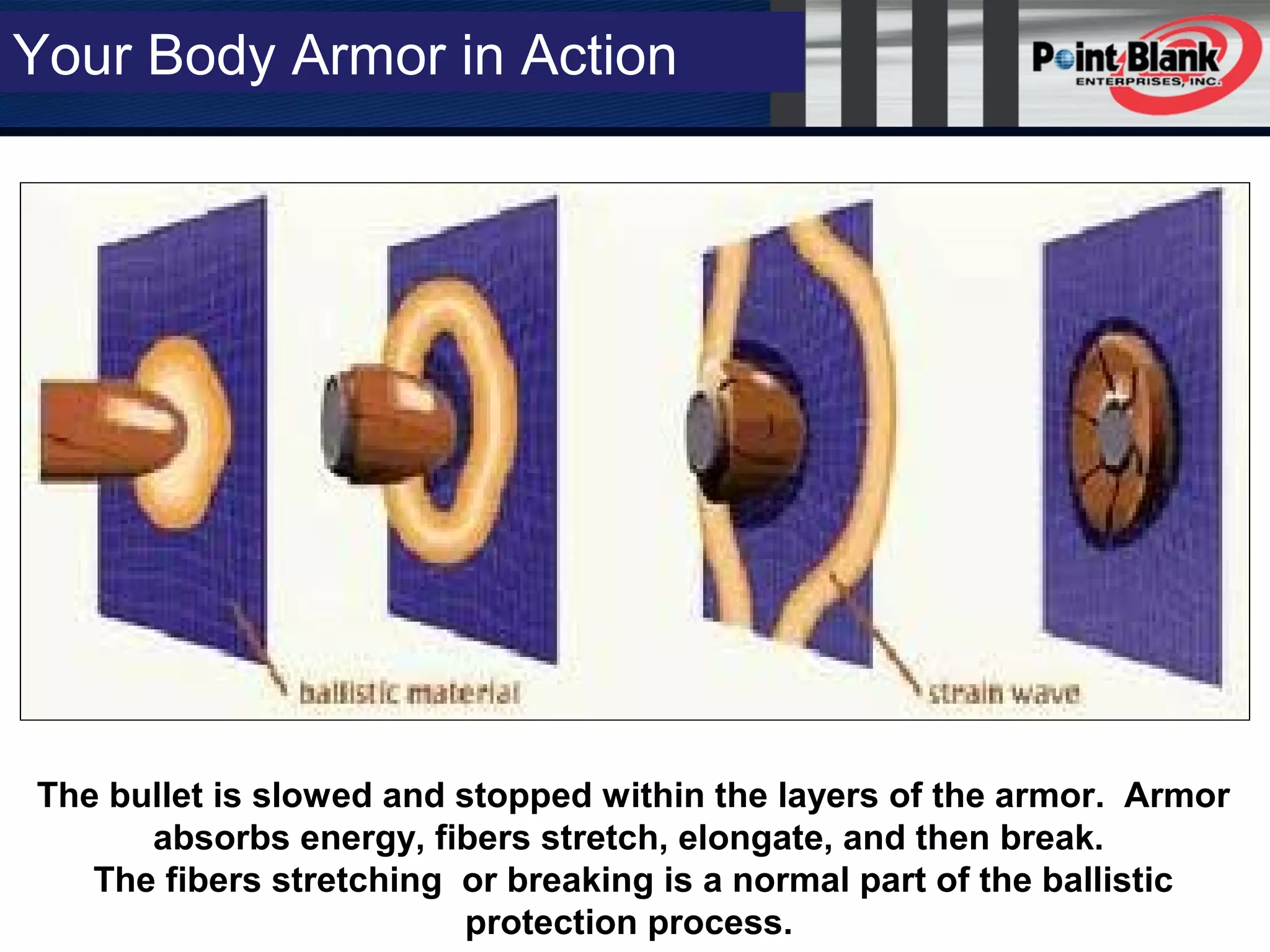 LEOKA 2010
The bullet is slowed and stopped within the layers of the armor. Armor
absorbs energy, fibers stretch, elongate, and then break.
The fibers stretching or breaking is a normal part of the ballistic
protection process.
Your Body Armor in Action
 