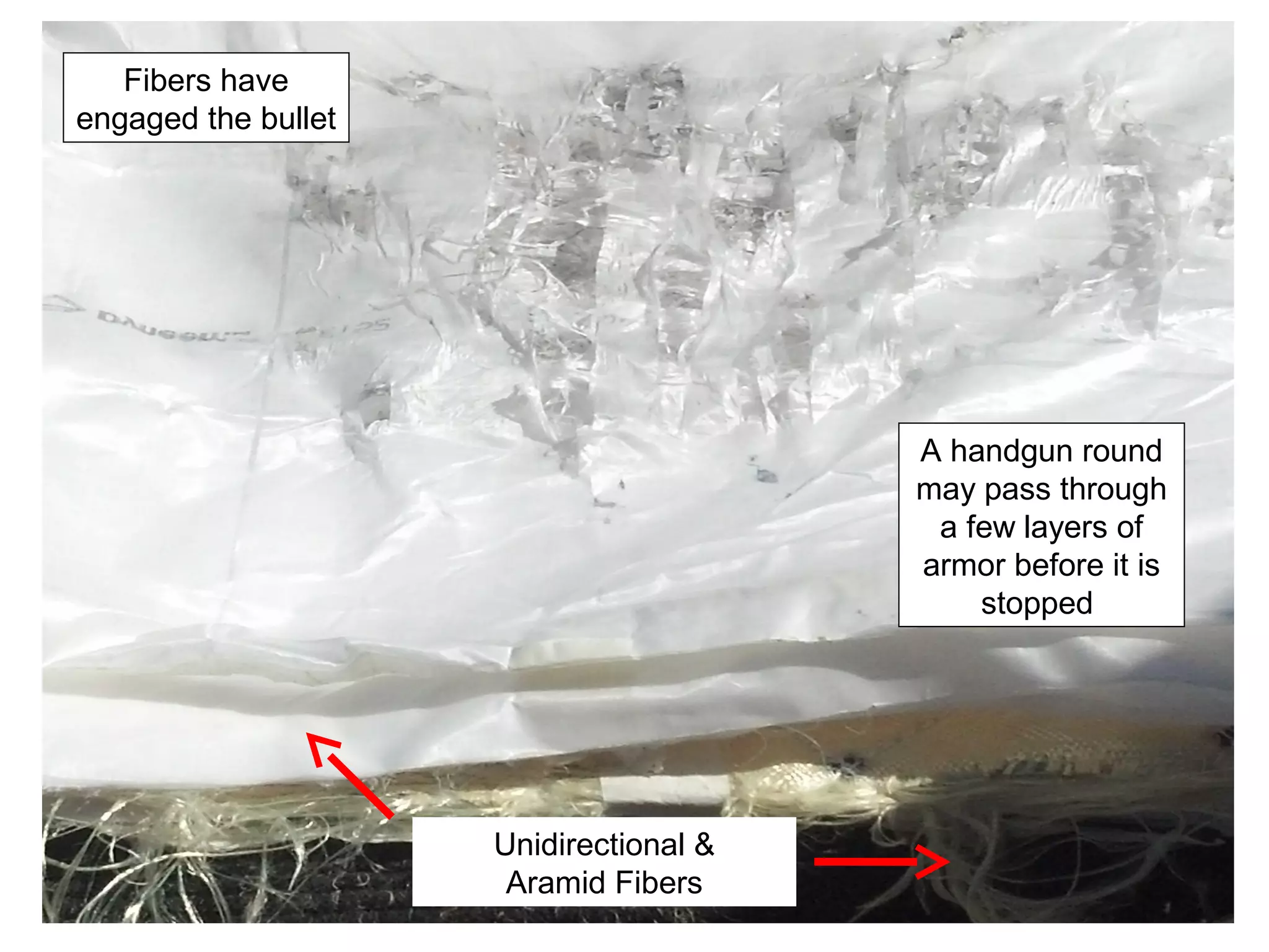 Fibers have
engaged the bullet
A handgun round
may pass through
a few layers of
armor before it is
stopped
Unidirectional &
Aramid Fibers
 