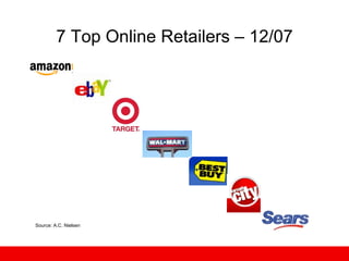 7 Top Online Retailers – 12/07 Source: A.C. Nielsen 
