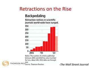 Retractions on the Rise




                 -The Wall Street Journal
 