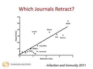 Which Journals Retract?




           -Infection and Immunity 2011
 