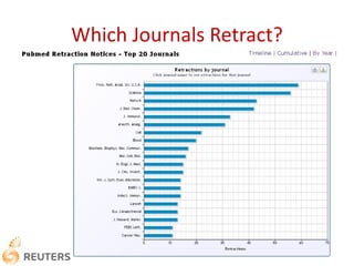 Which Journals Retract?
 