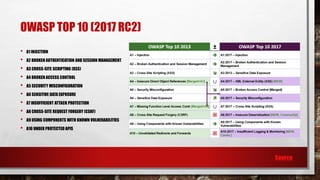 OWASP TOP 10 (2017 RC2)
• A1 INJECTION
• A2 BROKEN AUTHENTICATION AND SESSION MANAGEMENT
• A3 CROSS-SITE SCRIPTING (XSS)
• A4 BROKEN ACCESS CONTROL
• A5 SECURITY MISCONFIGURATION
• A6 SENSITIVE DATA EXPOSURE
• A7 INSUFFICIENT ATTACK PROTECTION
• A8 CROSS-SITE REQUEST FORGERY (CSRF)
• A9 USING COMPONENTS WITH KNOWN VULNERABILITIES
• A10 UNDER PROTECTED APIS
Source
 