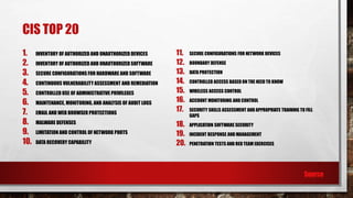 CIS TOP 20
1. INVENTORY OF AUTHORIZED AND UNAUTHORIZED DEVICES
2. INVENTORY OF AUTHORIZED AND UNAUTHORIZED SOFTWARE
3. SECURE CONFIGURATIONS FOR HARDWARE AND SOFTWARE
4. CONTINUOUS VULNERABILITY ASSESSMENT AND REMEDIATION
5. CONTROLLED USE OF ADMINISTRATIVE PRIVILEGES
6. MAINTENANCE, MONITORING, AND ANALYSIS OF AUDIT LOGS
7. EMAIL AND WEB BROWSER PROTECTIONS
8. MALWARE DEFENSES
9. LIMITATION AND CONTROL OF NETWORK PORTS
10. DATA RECOVERY CAPABILITY
11. SECURE CONFIGURATIONS FOR NETWORK DEVICES
12. BOUNDARY DEFENSE
13. DATA PROTECTION
14. CONTROLLED ACCESS BASED ON THE NEED TO KNOW
15. WIRELESS ACCESS CONTROL
16. ACCOUNT MONITORING AND CONTROL
17. SECURITY SKILLS ASSESSMENT AND APPROPRIATE TRAINING TO FILL
GAPS
18. APPLICATION SOFTWARE SECURITY
19. INCIDENT RESPONSE AND MANAGEMENT
20. PENETRATION TESTS AND RED TEAM EXERCISES
Source
 