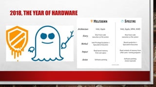 2018, THE YEAR OF HARDWARE
 