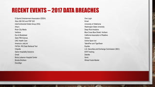 RECENT EVENTS – 2017 DATA BREACHES
E-Sports Entertainment Association (ESEA)
Xbox 360 ISO and PSP ISO
InterContinental Hotels Group (IHG)
Arby’s
River City Media
Verifone
Dun & Bradstreet
Saks Fifth Avenue
UNC Health Care
America’s JobLink
FAFSA: IRS Data Retrieval Tool
Chipotle
Sabre Hospitality Solutions
Gmail
Bronx Lebanon Hospital Center
Brooks Brothers
DocuSign
One Login
Kmart
University of Oklahoma
Washington State University
Deep Root Analytics
Blue Cross Blue Shield / Anthem
California Association of Realtors
Verizon
Online Spam bot
TalentPen and TigerSwan
Equifax
U.S. Securities and Exchange Commission (SEC)
SVR Tracking
Deloitte
Sonic
Whole Foods Market
 