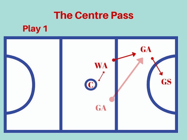 Netball Ball Basic Netball basic rules presentation | PDF | Soccer | Sports