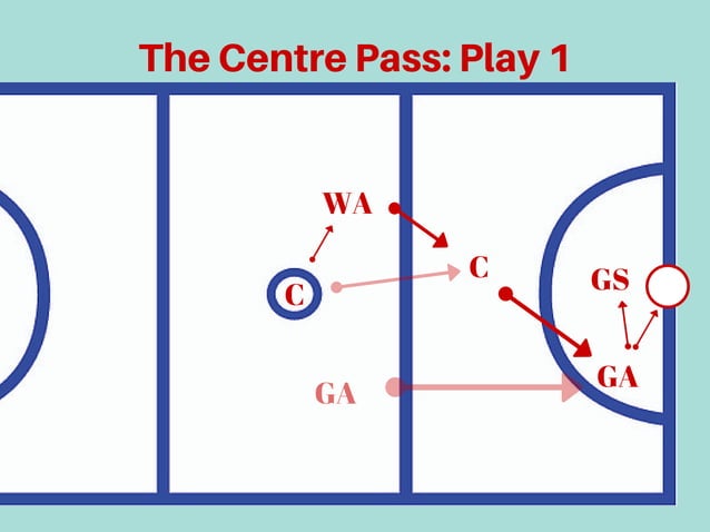 Netball basic rules presentation | PDF | Soccer | Sports