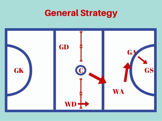 Netball basic rules presentation