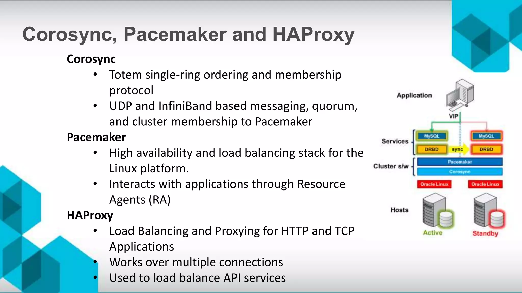 Corosync
• Totem single-ring ordering and membership
protocol
• UDP and InfiniBand based messaging, quorum,
and cluster membership to Pacemaker
Pacemaker
• High availability and load balancing stack for the
Linux platform.
• Interacts with applications through Resource
Agents (RA)
HAProxy
• Load Balancing and Proxying for HTTP and TCP
Applications
• Works over multiple connections
• Used to load balance API services
Corosync, Pacemaker and HAProxy
 