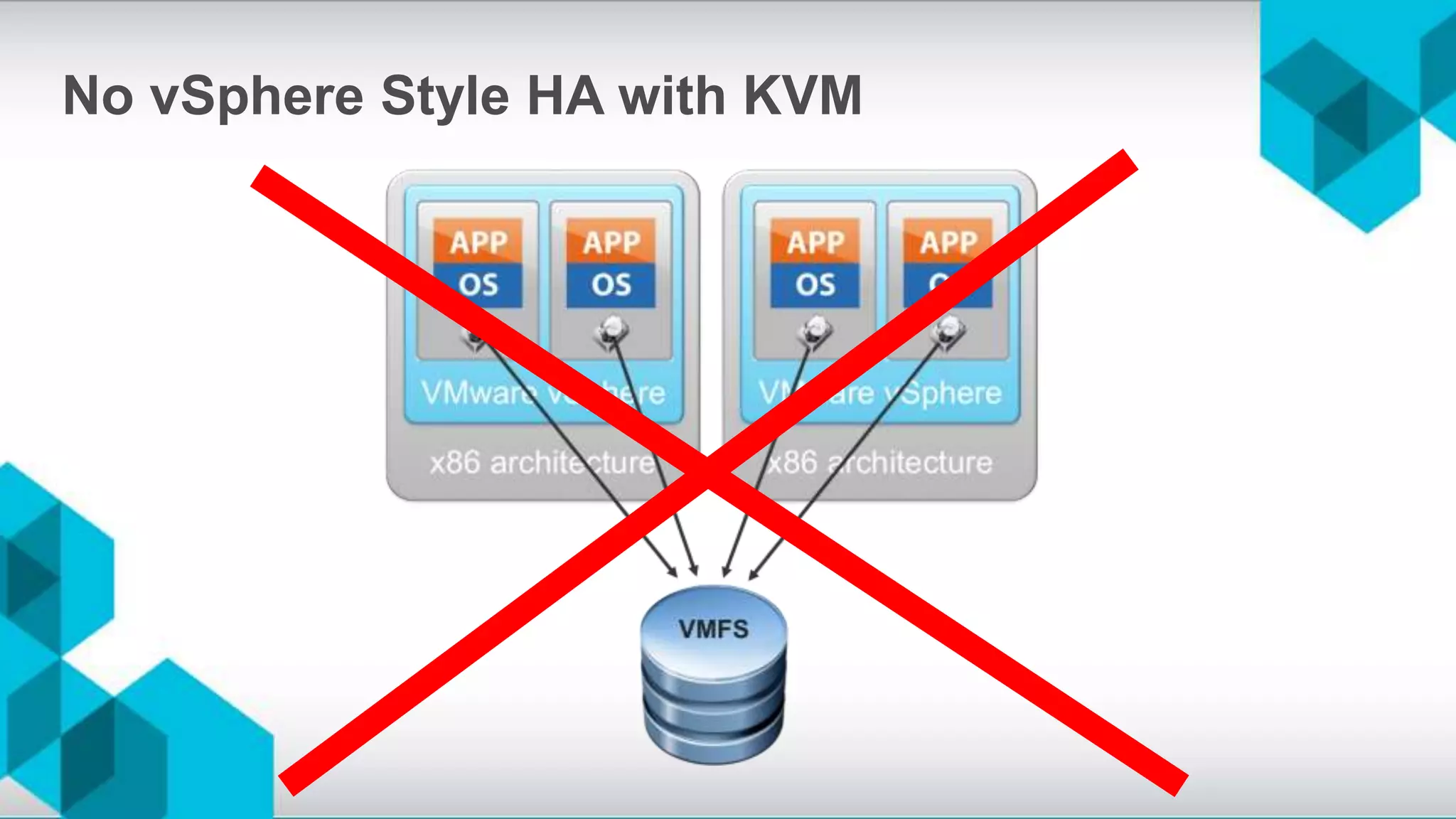 No vSphere Style HA with KVM
 