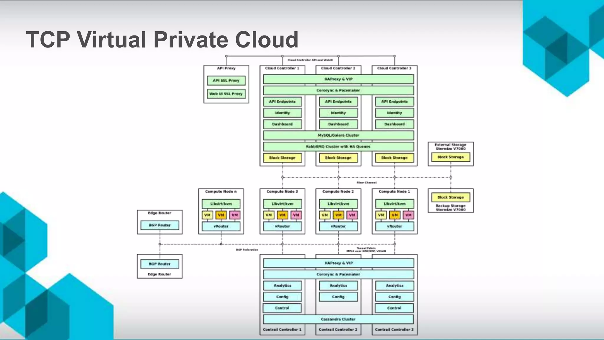 TCP Virtual Private Cloud
 
