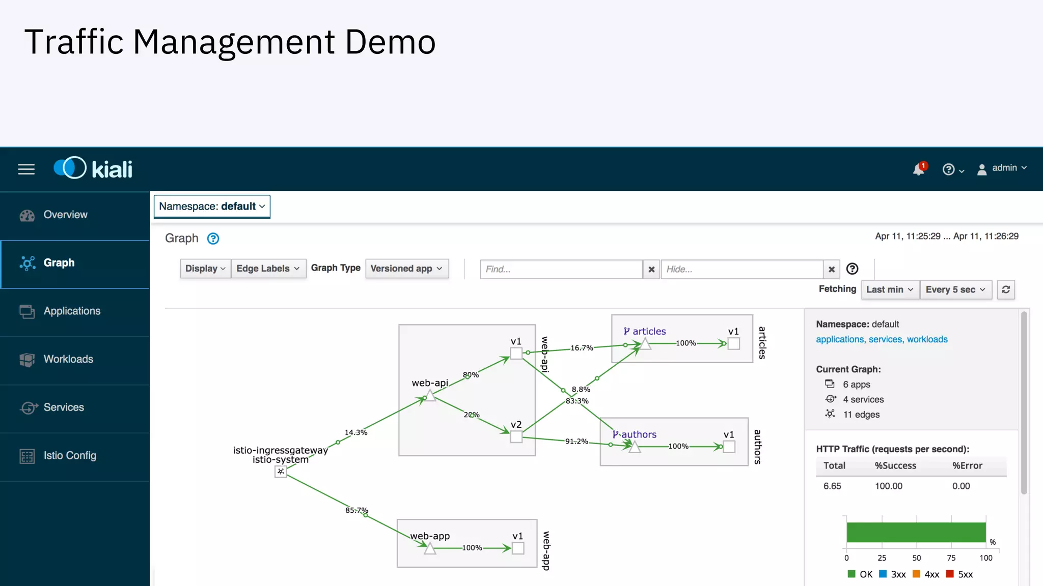 Traffic Management Demo
 