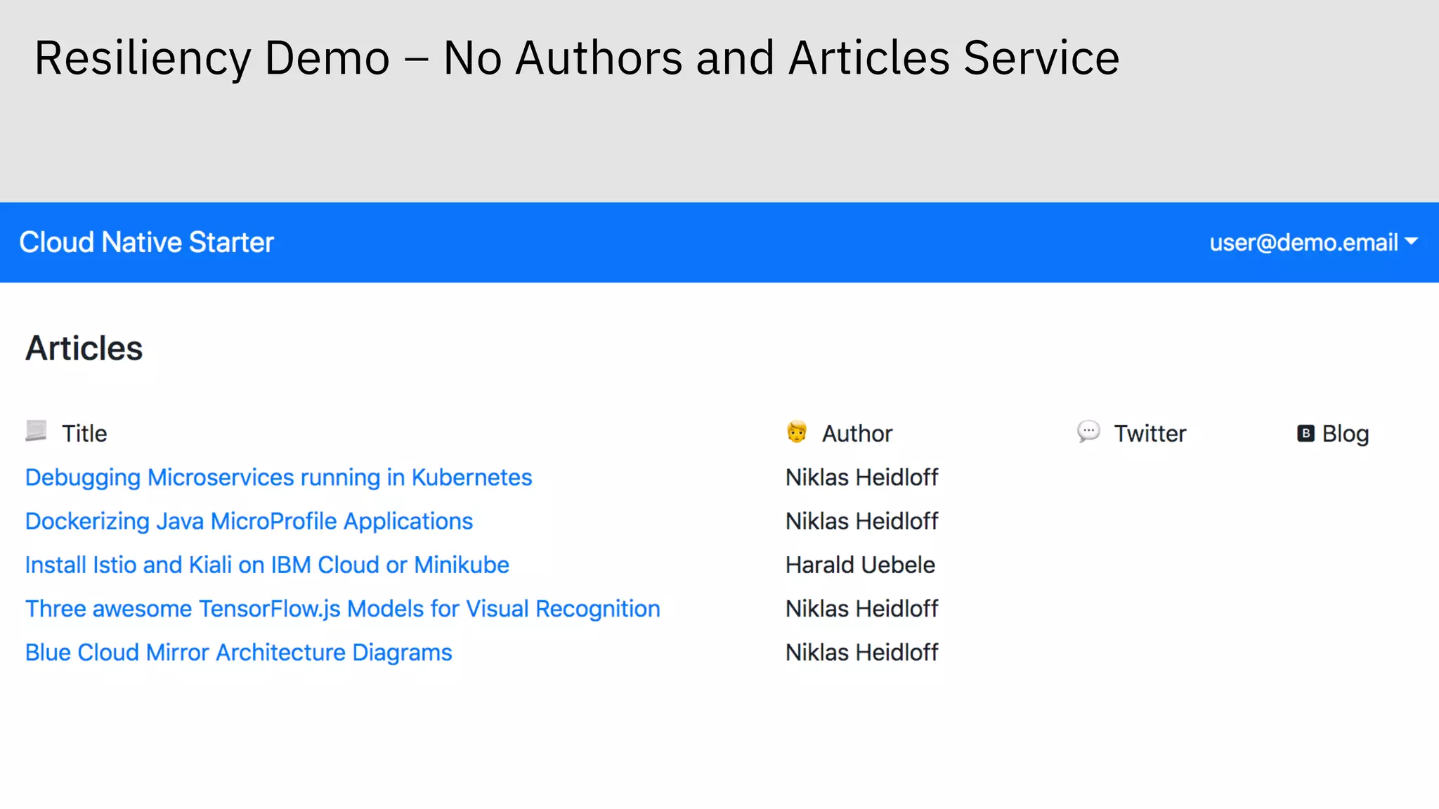 Resiliency Demo – No Authors and Articles Service
 