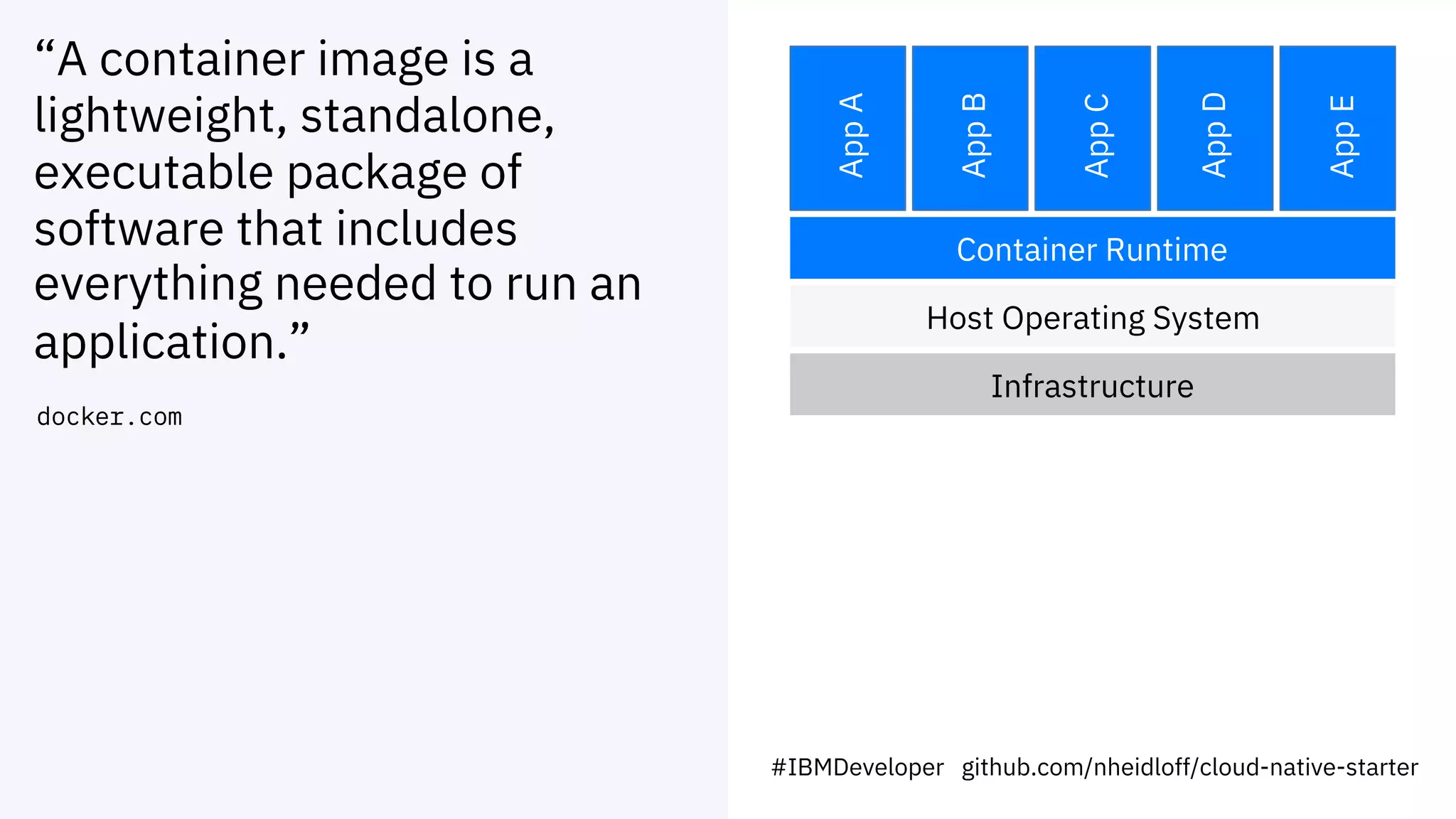 “A container image is a
lightweight, standalone,
executable package of
software that includes
everything needed to run an
application.”
docker.com
#IBMDeveloper github.com/nheidloff/cloud-native-starter
Infrastructure
Host Operating System
Container Runtime
AppA
AppB
AppC
AppD
AppE
 