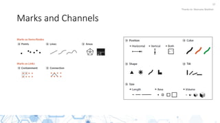 12
Marks and Channels
Thanks to: Manuela Waldner
 