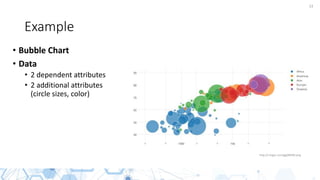 13
Example
• Bubble Chart
• Data
• 2 dependent attributes
• 2 additional attributes
(circle sizes, color)
http://i.imgur.com/ggQMO8z.png
 