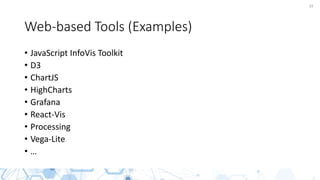 19
Web-based Tools (Examples)
• JavaScript InfoVis Toolkit
• D3
• ChartJS
• HighCharts
• Grafana
• React-Vis
• Processing
• Vega-Lite
• …
 