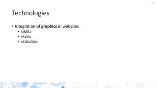 20
Technologies
• Integration of graphics in websites
• <IMG>
• <SVG>
• <CANVAS>
 