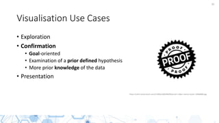 35
Visualisation Use Cases
• Exploration
• Confirmation
• Goal-oriented
• Examination of a prior defined hypothesis
• More prior knowledge of the data
• Presentation
https://cdn5.vectorstock.com/i/1000x1000/88/89/proof-rubber-stamp-vector-19968889.jpg
 