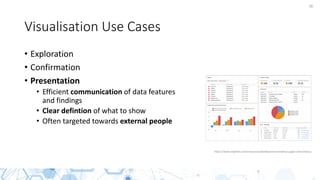 36
Visualisation Use Cases
• Exploration
• Confirmation
• Presentation
• Efficient communication of data features
and findings
• Clear defintion of what to show
• Often targeted towards external people
https://www.klipfolio.com/resources/dashboard-examples/supply-chain/status
 