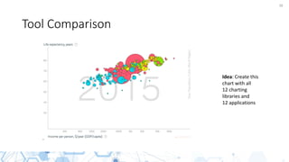 38
Tool Comparison
Idea: Create this
chart with all
12 charting
libraries and
12 applications
 