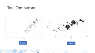 40
Tool Comparison
[3]
Tableau Plotly
 