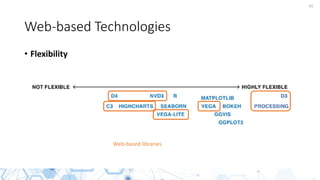 45
Web-based Technologies
• Flexibility
Web-based libraries
 