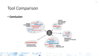 47
Tool Comparison
• Conclusion
 