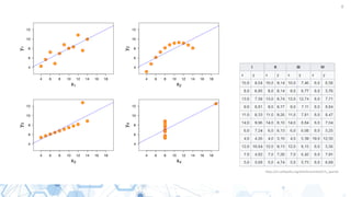9
https://en.wikipedia.org/wiki/Anscombe%27s_quartet
 
