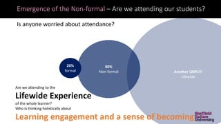 Emergence of the Non-formal – Are we attending our students?
Is anyone worried about attendance?
20%
formal
80%
Non-formal Another 100%!!!
Lifewide
Are we attending to the
Lifewide Experience
of the whole learner?
Who is thinking holistically about
Learning engagement and a sense of becoming
 
