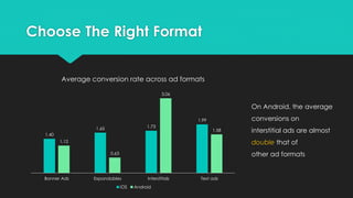 Choose The Right Format
Average conversion rate across ad formats
3.06

On Android, the average
conversions on

1.99
1.73

1.65
1.40

1.58

double that of

1.12

other ad formats

0.63

Banner Ads

interstitial ads are almost

Expandables
iOS

Interstitials
Android

Text ads

 