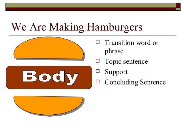 Hamburger essay format picture