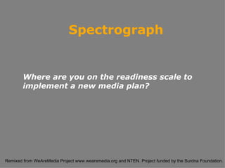 Spectrograph  Where are you on the readiness scale to implement a new media plan? 