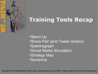 Training Tools Recap Stand Up Share Pair (and Tweet version) Spectrograph Social Media Simulation Strategy Map Sentence 
