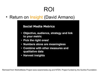 ROI Return on  Insight  (David Armano) 