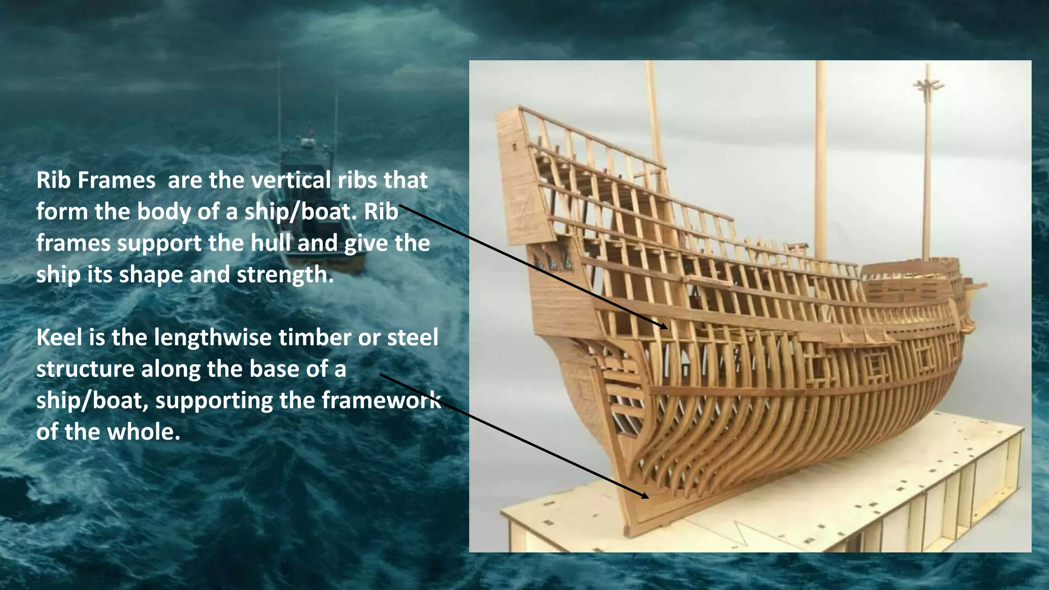 We're not Afraid to Die If We Can All be Together.pptx