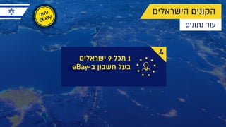 ‫נתונים‬ ‫עוד‬
‫ישראלים‬ 9 ‫מכל‬ 1
eBay-‫ב‬ ‫חשבון‬ ‫בעל‬
4
‫הישראלים‬ ‫הקונים‬‫י‬‫נ‬‫ו‬‫ת‬‫נ‬
 