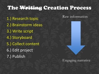 The Writing Creation Process
                       Raw information
1.) Research topic
2.) Brainstorm ideas
3.) Write script
4.) Storyboard
5.) Collect content
6.) Edit project
7.) Publish
                       Engaging narrative
 